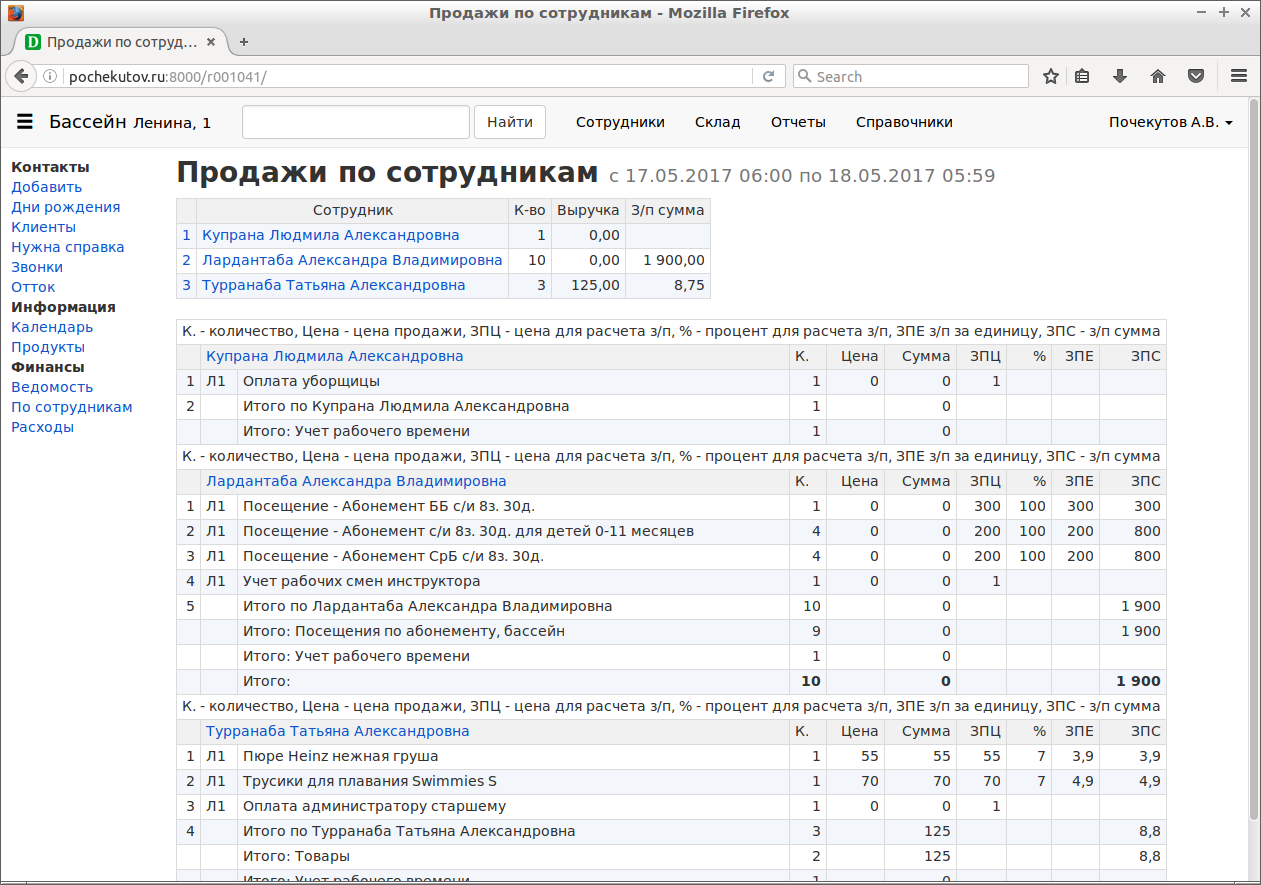 По сотрудникам. Продажи по сотрудникам за сегодня.