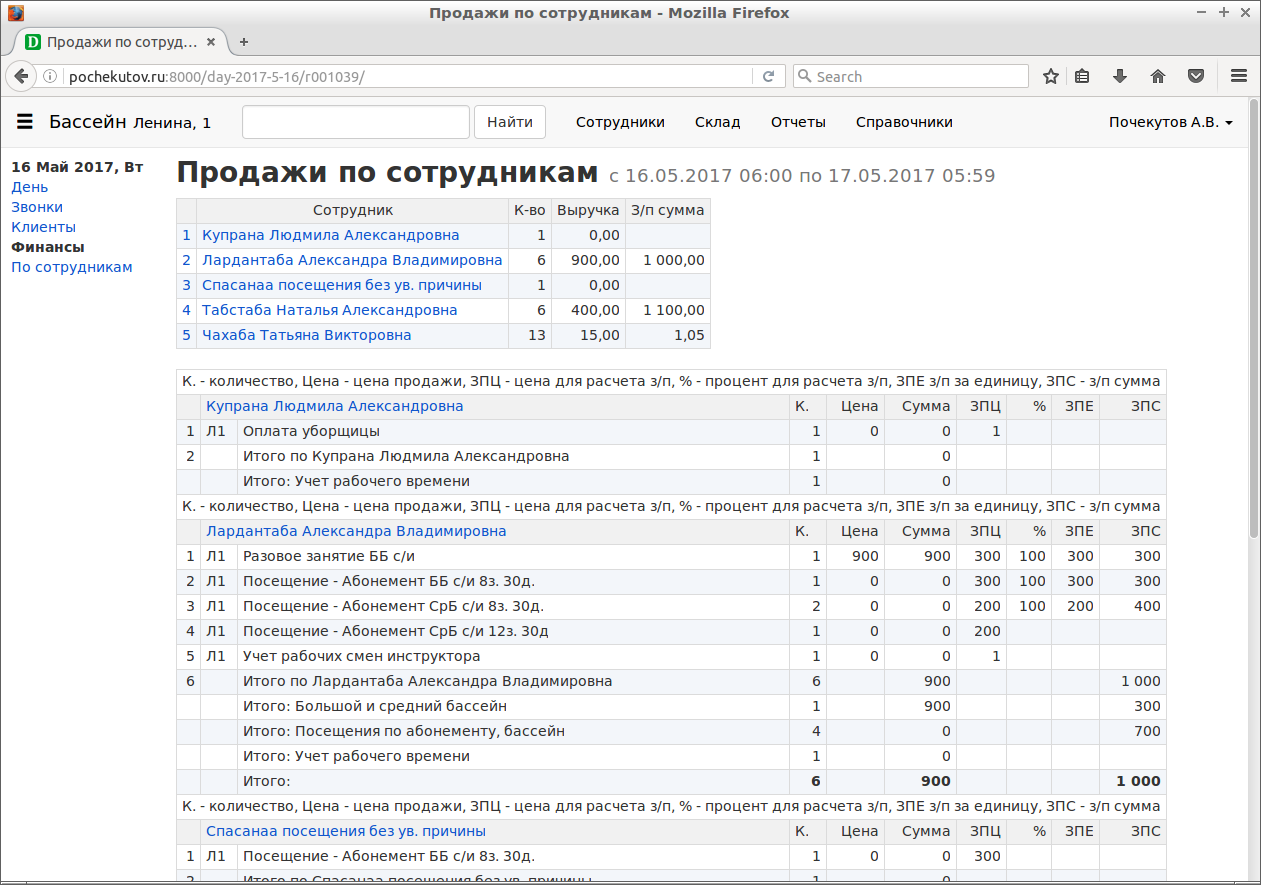 По сотрудникам. Продажи по сотрудникам за выбранный день.