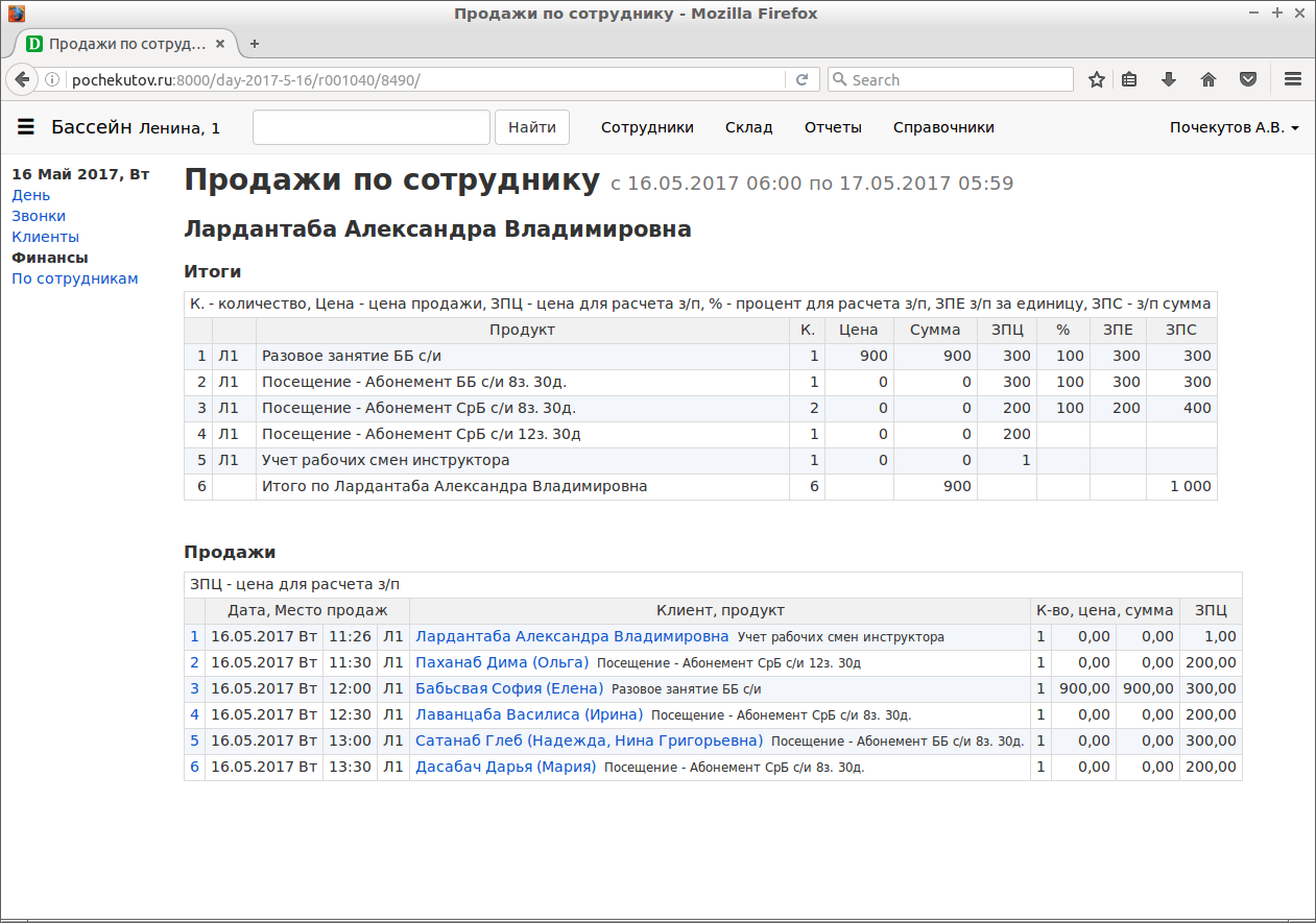 По сотрудникам. Продажи по сотруднику. Продажи по выбранному сотруднику за выбранный день.