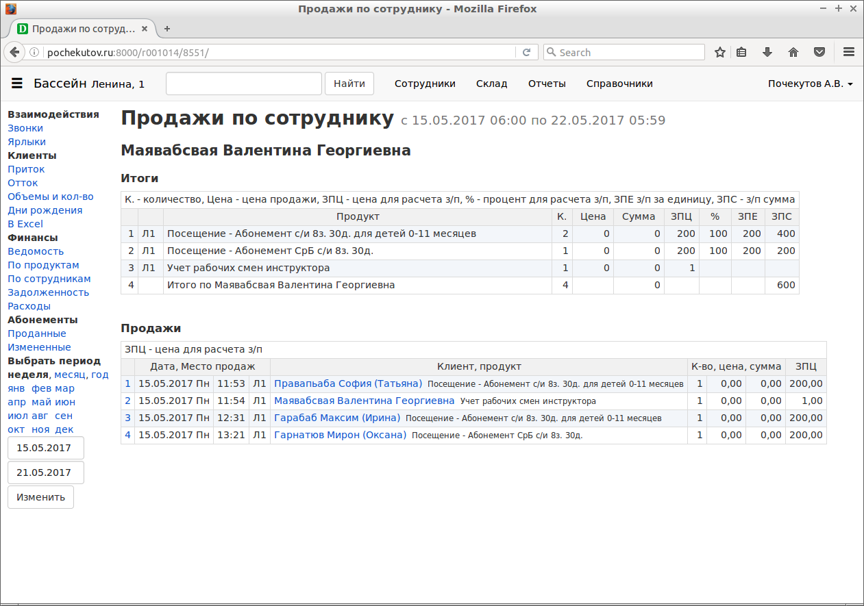 Продажи по сотруднику. Продажи по сотруднику за выбранный период.