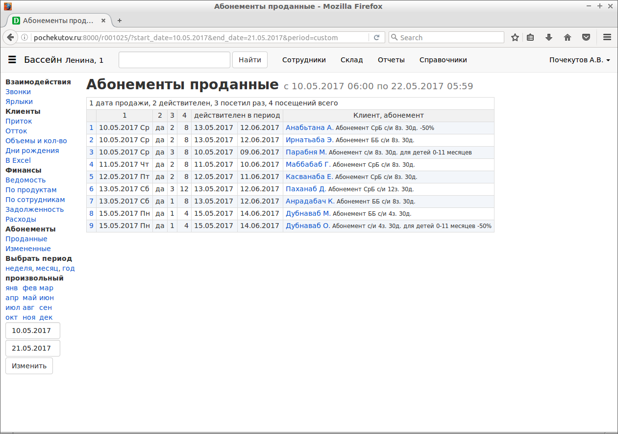 Проданные. Абонементы проданные.